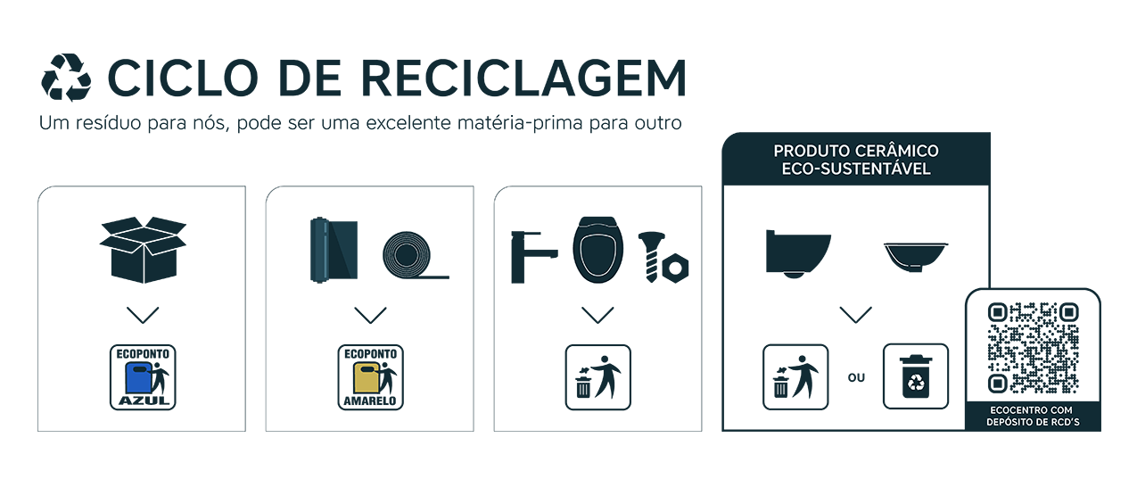 Ciclo de reciclagem PT.png